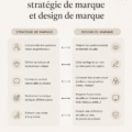 Illustration d'une stratégie de marque illustrée avec des éléments de design