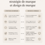 Illustration d'une stratégie de marque illustrée avec des éléments de design