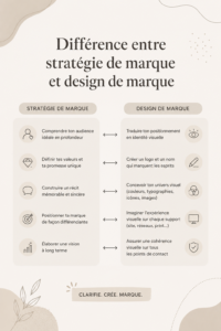 Illustration d'une stratégie de marque illustrée avec des éléments de design