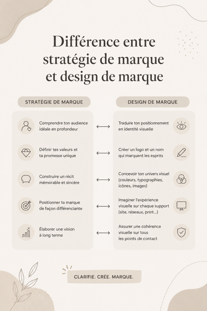 Illustration d'une stratégie de marque illustrée avec des éléments de design
