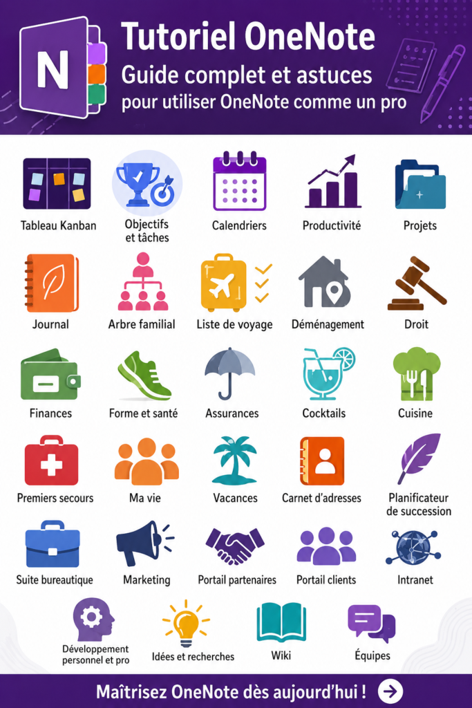 Capture d'écran de OneNote montrant un espace de travail organisé avec des notes et des sections.