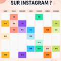 Une femme utilisant Instagram sur son téléphone, réfléchissant aux meilleurs moments pour publier.