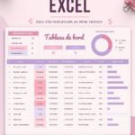 Tableau de bord Excel pour la gestion budgétaire avec graphiques et données financières.