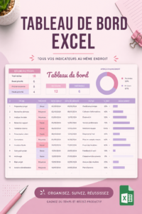 Tableau de bord Excel pour la gestion budgétaire avec graphiques et données financières.
