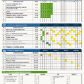 Template de travail pour leaders en détail
