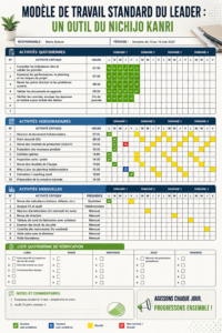 Template de travail pour leaders en détail