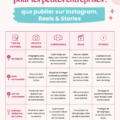 Groupe de femmes utilisant Instagram pour leur petite entreprise