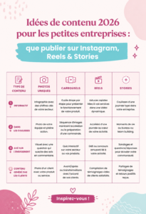 Groupe de femmes utilisant Instagram pour leur petite entreprise