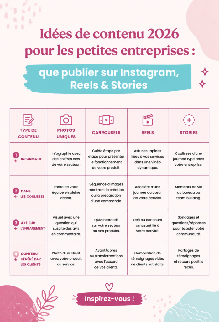 Groupe de femmes utilisant Instagram pour leur petite entreprise