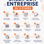 Femme souriante prenant des notes pour son projet d'entreprise