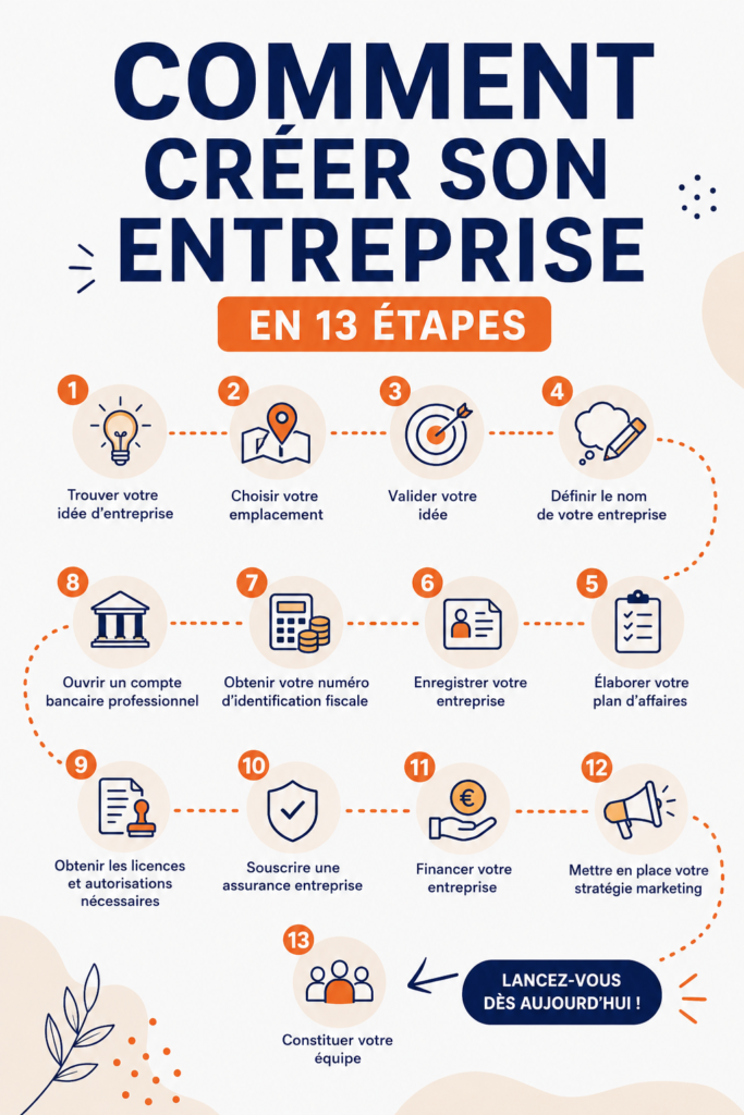 Femme souriante prenant des notes pour son projet d'entreprise