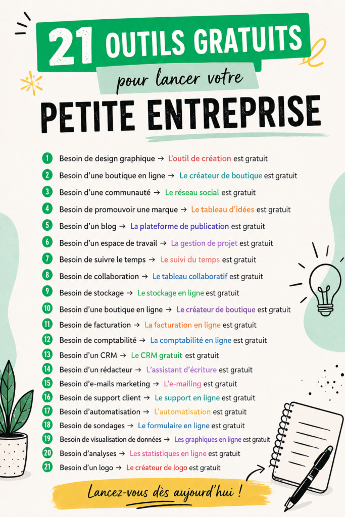 Capture d'écran d'un outil de gestion d'entreprise gratuit sur un ordinateur portable.