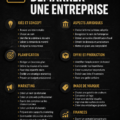 Une femme d'affaires examinant une checklist pour lancer son entreprise