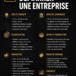 Une femme d'affaires examinant une checklist pour lancer son entreprise