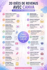 Femme utilisant Canva pour créer des designs à vendre en ligne