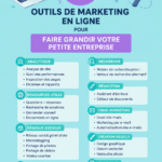 Femme utilisant des outils marketing pour sa petite entreprise