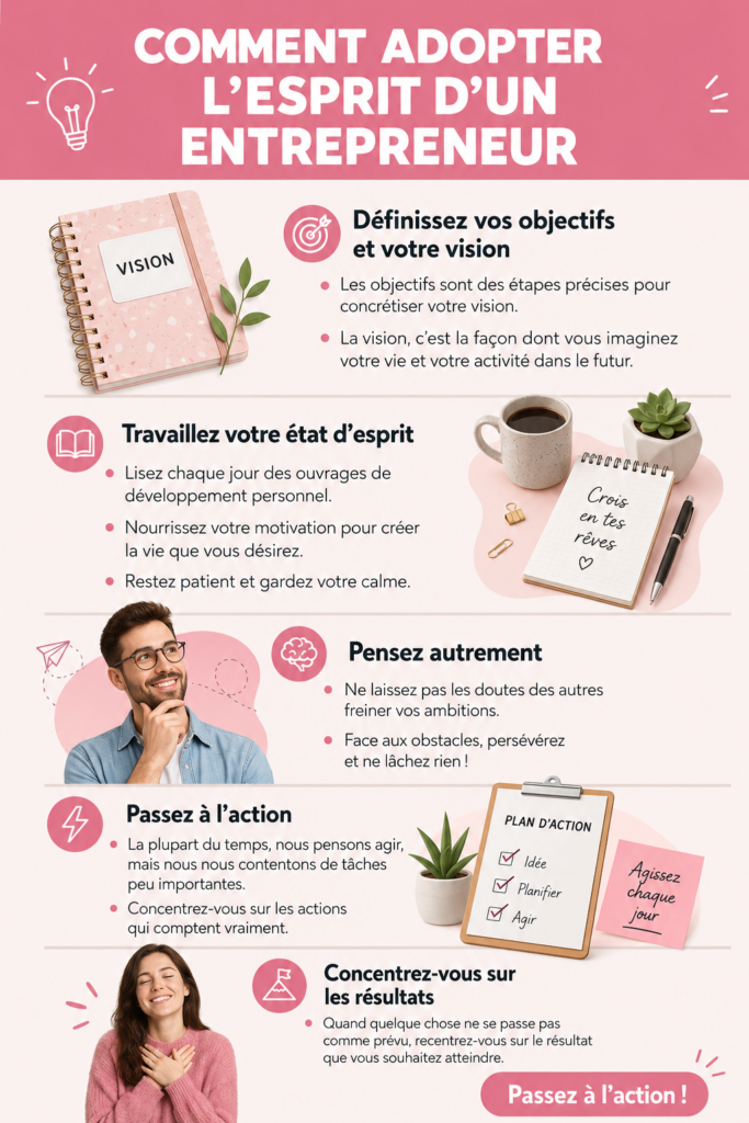 Illustration d'une femme réfléchissant avec une pensée entrepreneuriale.