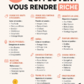 Un smartphone avec des applications de gestion financière ouvertes, symbolisant les revenus en ligne.