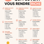 Un smartphone avec des applications de gestion financière ouvertes, symbolisant les revenus en ligne.