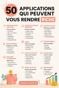 Un smartphone avec des applications de gestion financière ouvertes, symbolisant les revenus en ligne.