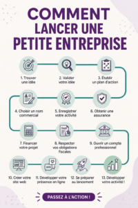 Femme d'affaires réfléchissant à une idée pour sa petite entreprise.