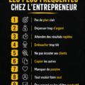 Un groupe de femmes en discussion autour d'un ordinateur, réfléchissant aux erreurs courantes des entrepreneurs.