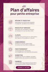 Femme en train de rédiger un plan d'entreprise avec un ordinateur portable