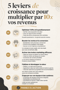 Femme d'affaires souriante examinant des graphiques de croissance des revenus sur son ordinateur