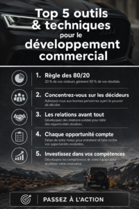Femme utilisant un ordinateur portable pour développer son entreprise avec des outils numériques