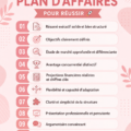 Un graphique montrant les éléments d'un bon plan d'affaires, symbolisant la réussite et la stratégie.
