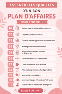 Un graphique montrant les éléments d'un bon plan d'affaires, symbolisant la réussite et la stratégie.