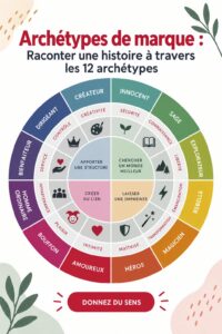 Illustration représentant les différents archétypes de marque et leur utilisation dans le storytelling.