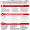 Visuel illustrant diverses soft skills en milieu professionnel.