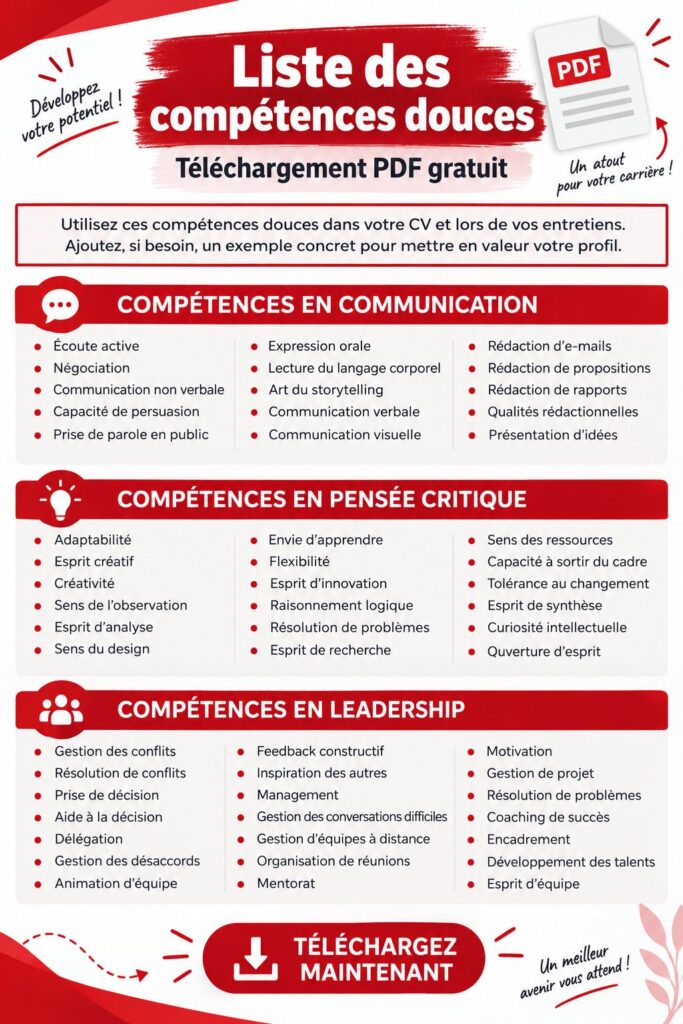 Visuel illustrant diverses soft skills en milieu professionnel.