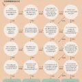 Illustration d'une équipe dynamique travaillant ensemble sur un projet, symbolisant une culture d'entreprise positive.