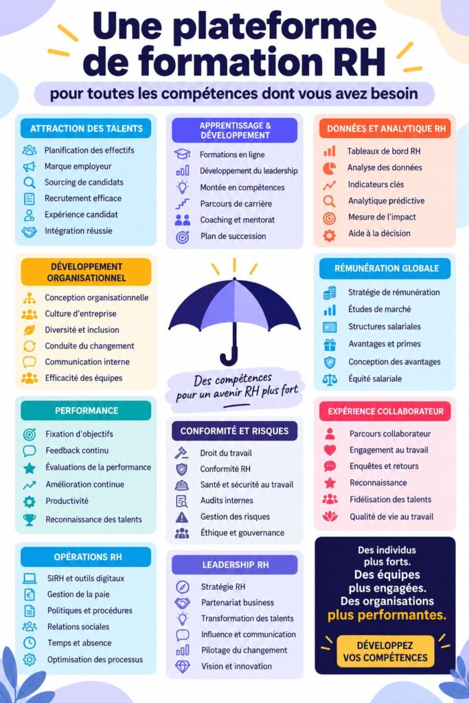 Femme utilisant une plateforme de formation RH sur son ordinateur