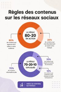 Femme travaillant sur du contenu pour les réseaux sociaux, avec des éléments visuels attractifs.