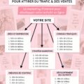 Tableau Pinterest attractif mettant en avant des produits et des conseils marketing.